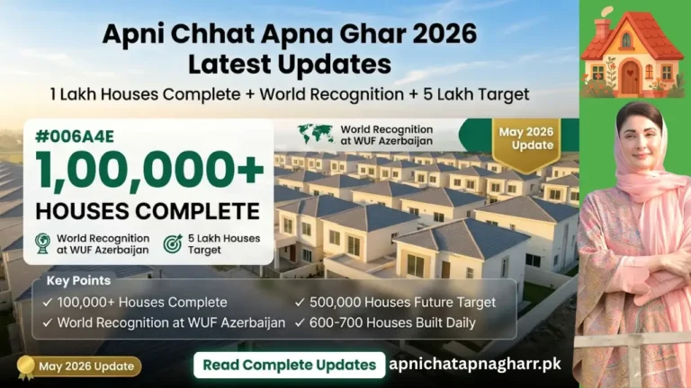 Apni Chhat Apna Ghar May 2026 updates feature image showing 1 lakh houses complete with green number world recognition badge 5 lakh target icon and daily 600 to 700 houses construction with housing scheme aerial view apnichatapnagharr.pk