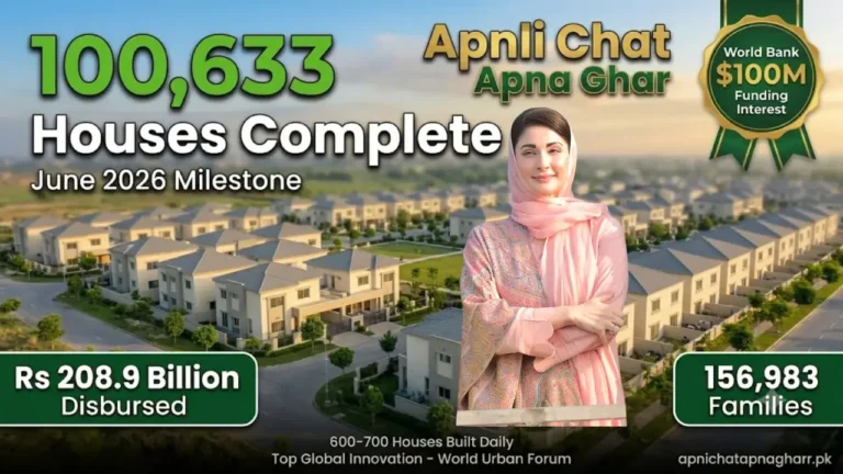 Apni Chhat Apna Ghar June 2026 100633 houses complete milestone infographic showing World Bank 100 million funding interest Rs 208.9 billion disbursed 156983 families and daily 600 to 700 houses construction with aerial view of housing scheme apnichatapnagharr.pk